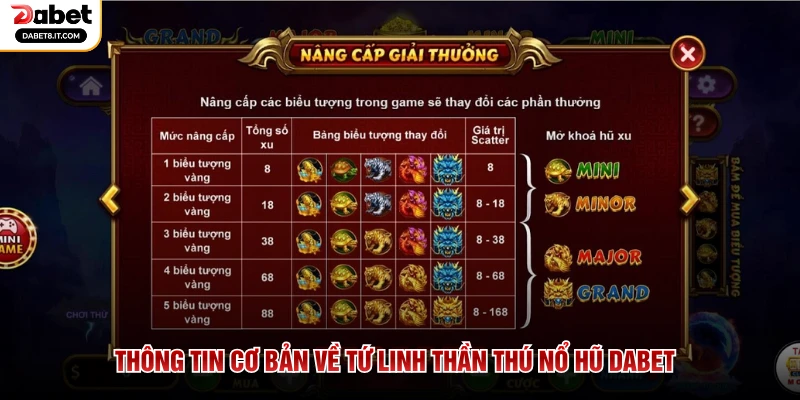 Thông tin cơ bản về Tứ Linh Thần Thú Nổ Hũ DABET